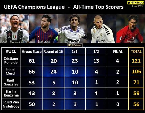 uefa europa league all time top scorers