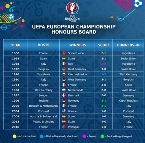 uefa european championship winners list