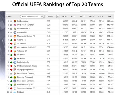 uefa european u20 rankings