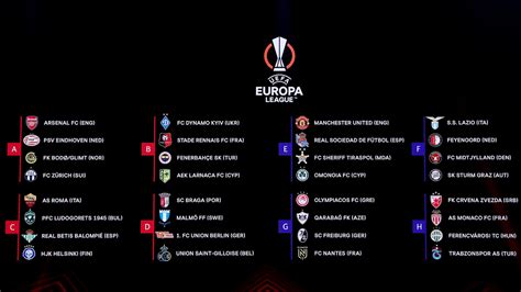 uefa ligue europa classement