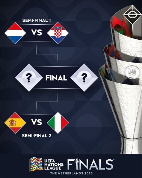 uefa nations league - semifinal