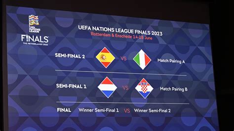 uefa nations league 2022-23