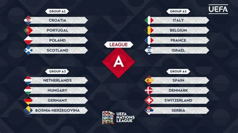 uefa nations league auslosung 2024