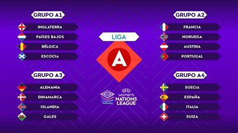 uefa nations league femenina clasificacion