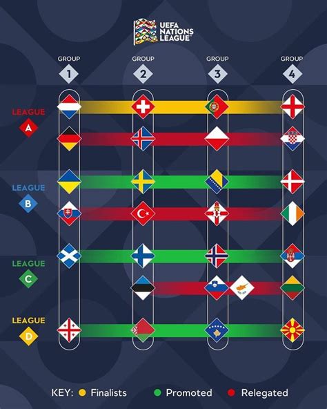 uefa nations league game schedule
