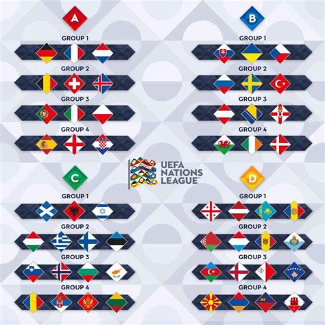 uefa nations league table 2022
