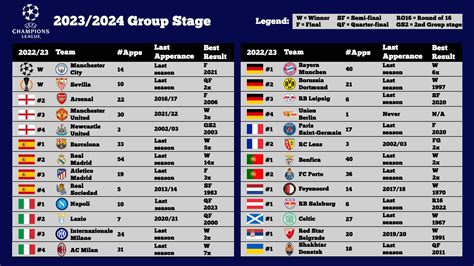 uefa ranking 2023 wiki