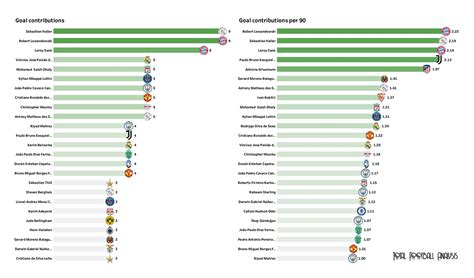 uefa rankings and statistics