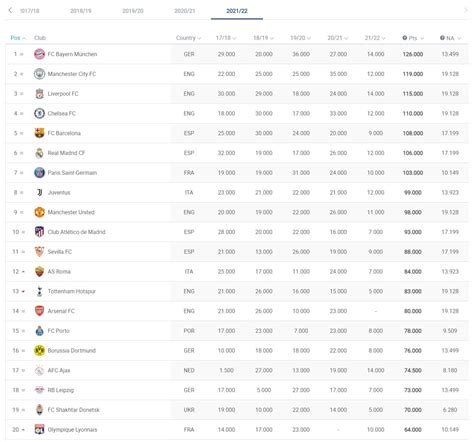 uefa season club coefficient