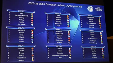 uefa u21 euro qualifiers