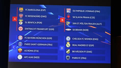 uefa women's champions league east standings