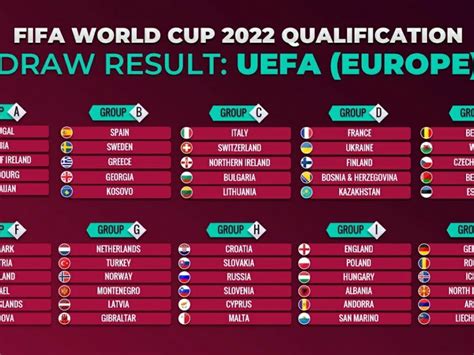 uefa world cup qualifying 2022 scores