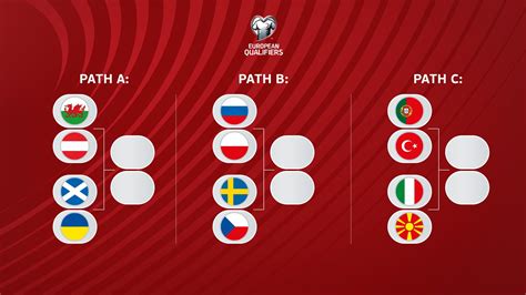 uefa world cup qualifying playoffs draw
