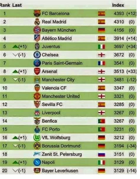 uefa-ranking