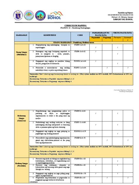 uf cvm curriculum map