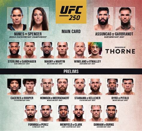 ufc 250 card results