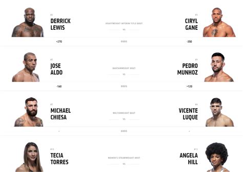 ufc 265 fight card results