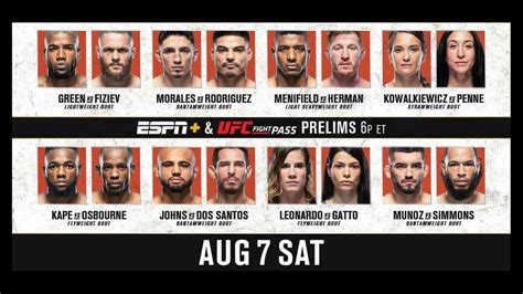 ufc 265 full fight card