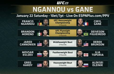 ufc 270 main card start time