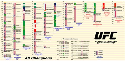 ufc 300 timeline