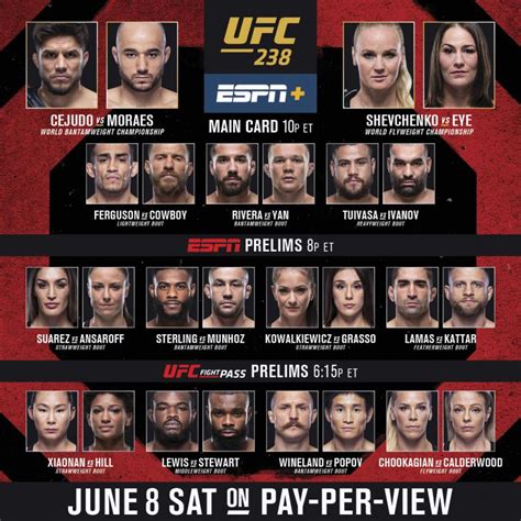 ufc card results