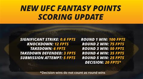 ufc fantasy scoring