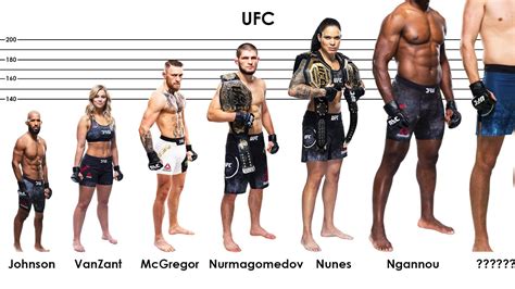 ufc featherweight average height