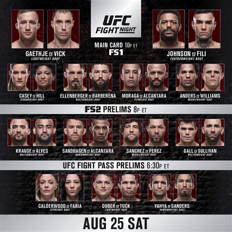 ufc fight night predictions covers