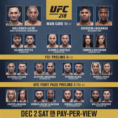 ufc fight picks this weekend