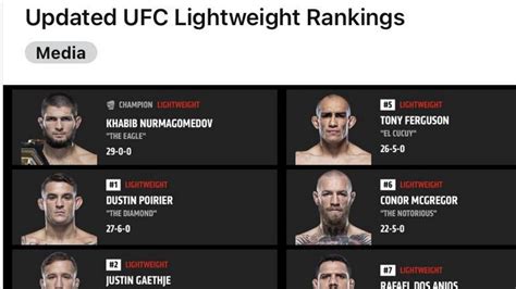 ufc july 2021 rankings