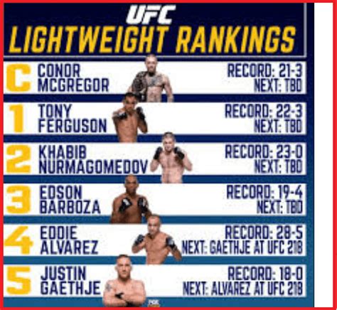 ufc lightweight rankings 2023