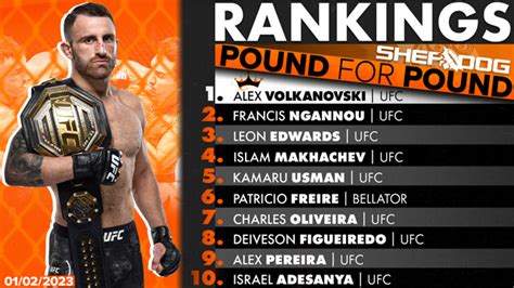 ufc men pound for pound rankings