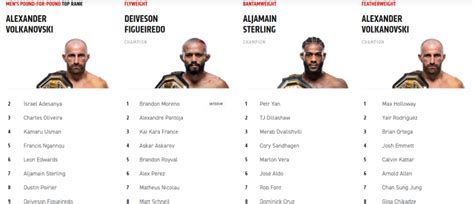 ufc rankings 2003