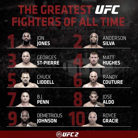 ufc top 10 rankings