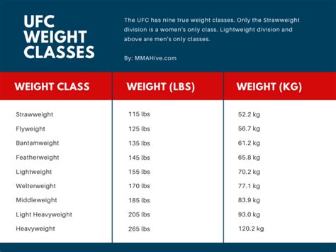 ufc weight class list