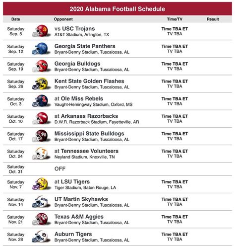 2020 Alabama College Football Schedule Preview and Early Prediction