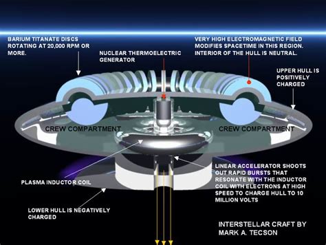 Ufo Engine Diagram