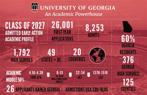 uga early action acceptance rate 2023