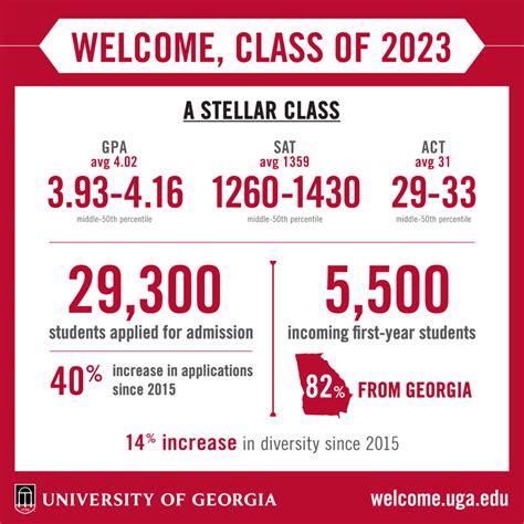uga in state acceptance rate 2023