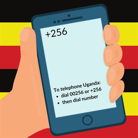 Uganda Phone Code