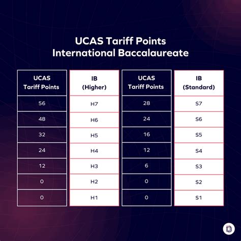 ugc bercy tariff calculator