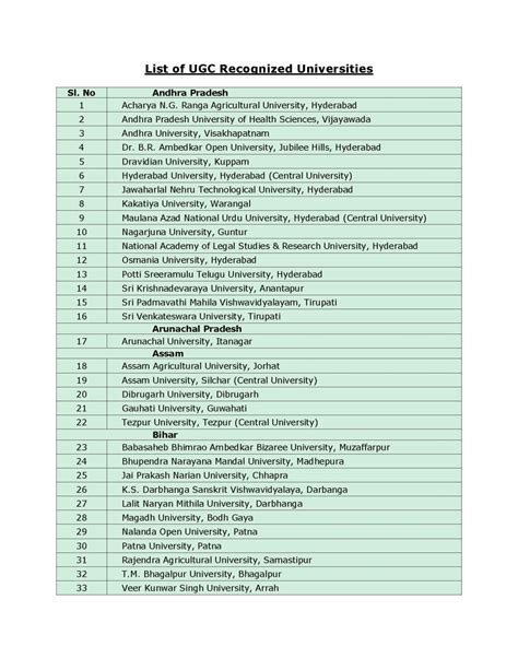 ugc certified universities in india