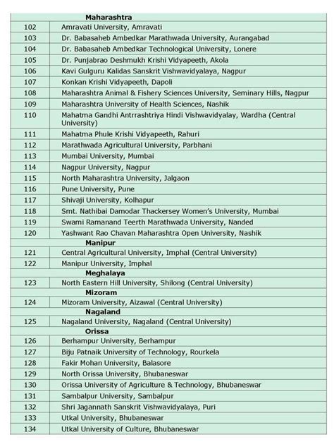 ugc certified university list