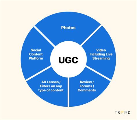 ugc content creator platforms