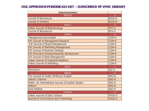 ugc equivalent degree list