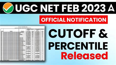 ugc net december result 2023 cut-off