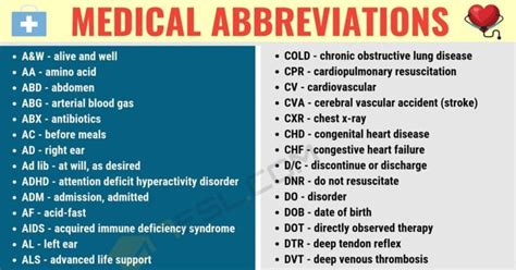 ugib medical abbreviation meaning