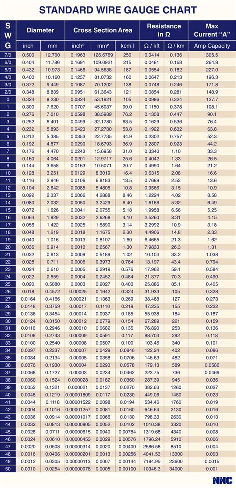Ugly's Wire Size Chart