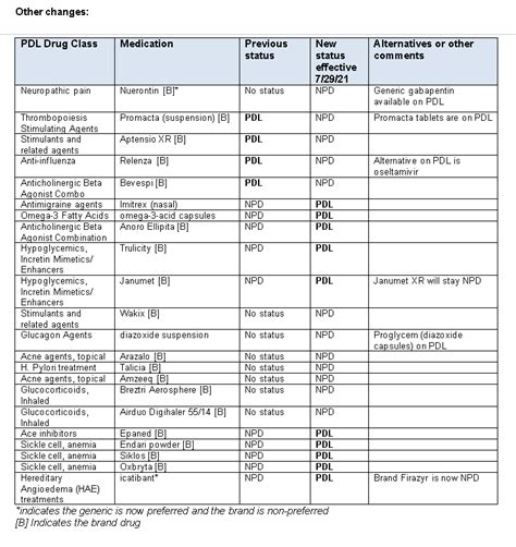 uhc community plan drug formulary 2023