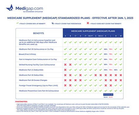 uhc medicare supplement plans 2023